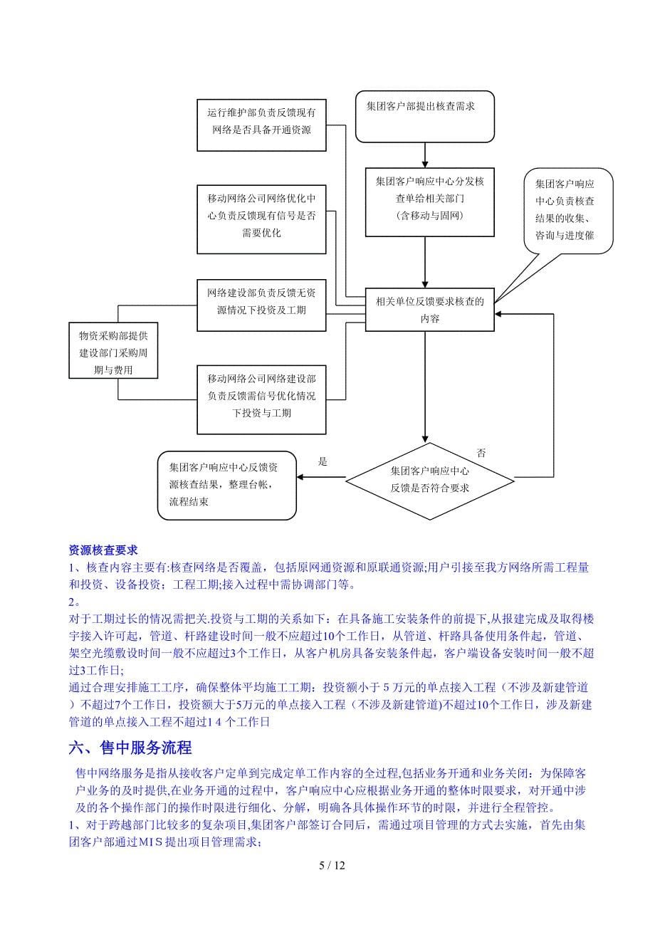 集团客户响应中心工作流程_第5页