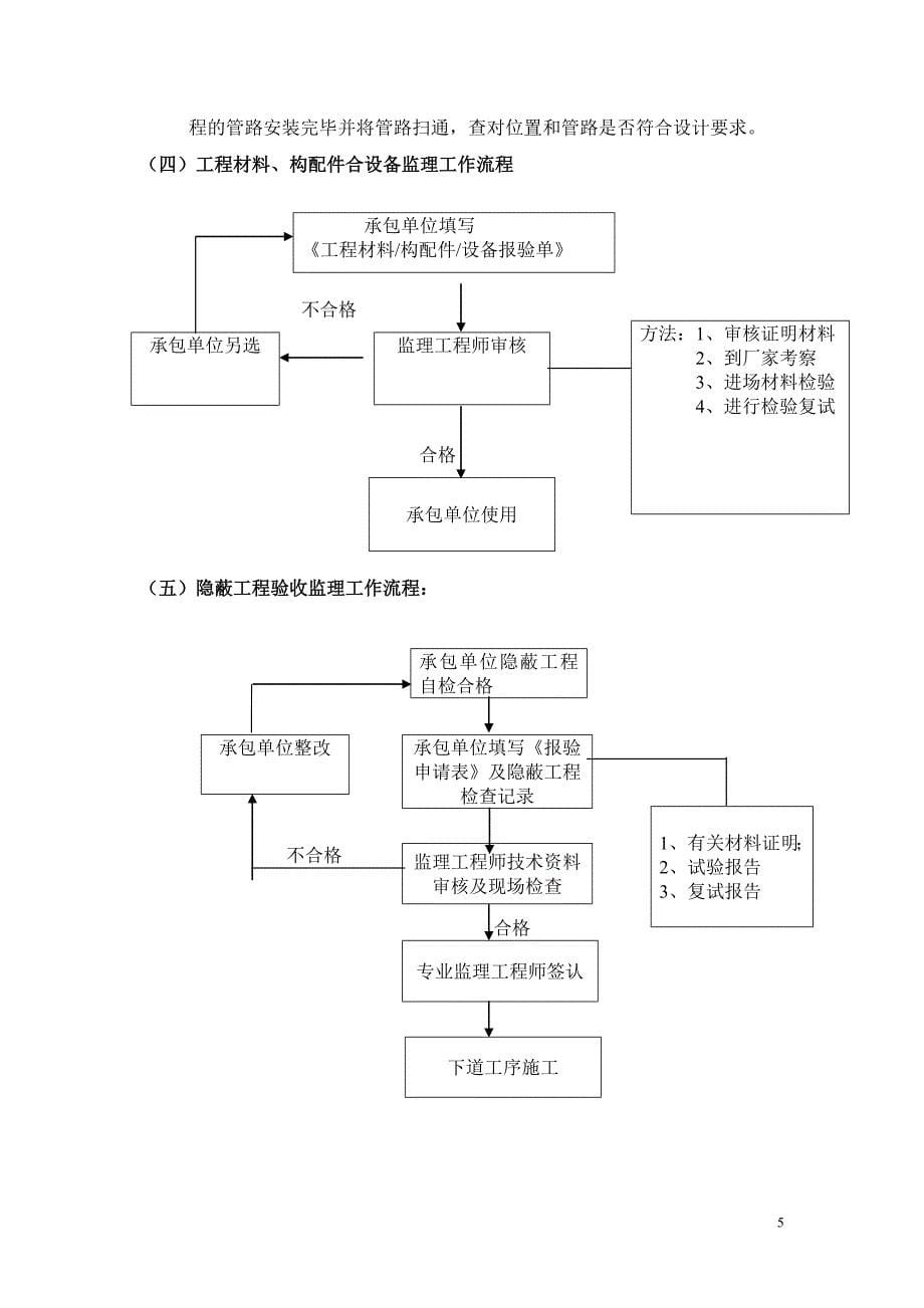 大学生人才公寓工程安装工程监理细则_第5页