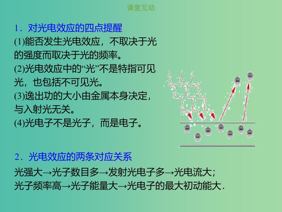 2019版高考物理总复习 第十二章 波粒二象性 原子结构和原子核 12-1-1 考点强化 光电效应现象和光电效应方程的应用课件.ppt_第2页