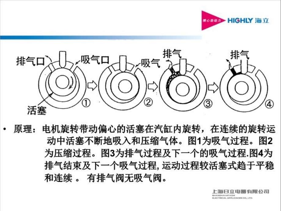 最新压缩机故障判断精品课件_第3页