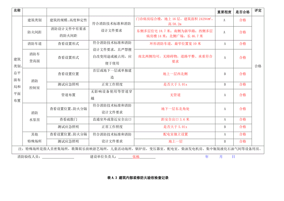 建筑工程消防验收记录表填写样表_第4页