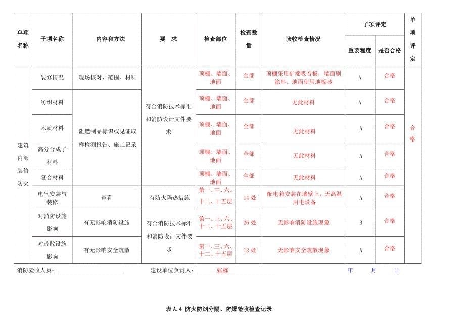 建筑工程消防验收记录表填写样表_第5页