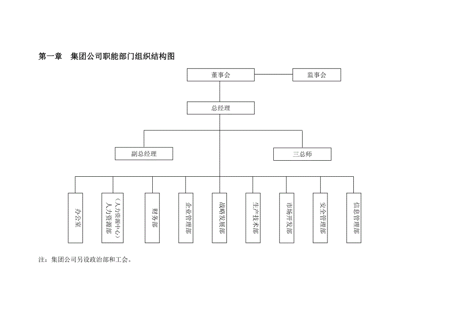 某集团部门组织结构图与职务说明书_第3页