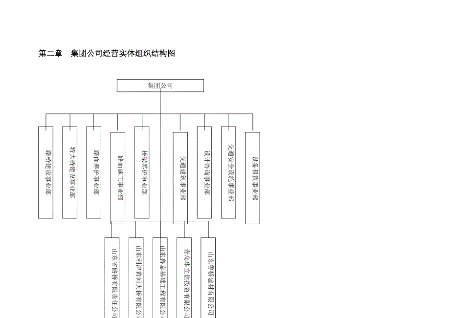 某集团部门组织结构图与职务说明书_第4页