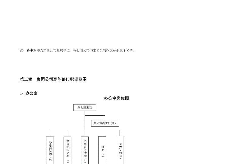 某集团部门组织结构图与职务说明书_第5页