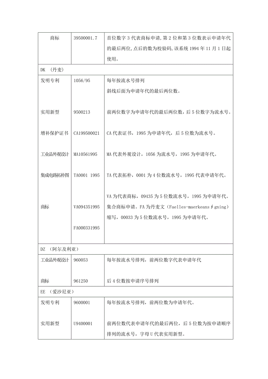 各国申请号编号系统(续).doc_第2页