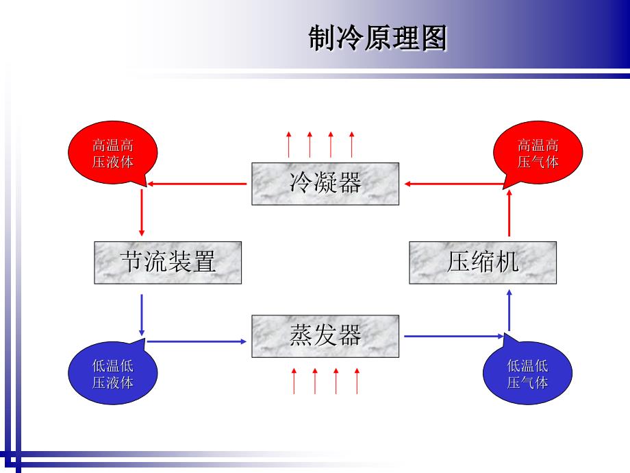 开利制冷机结构原理离心机_第4页