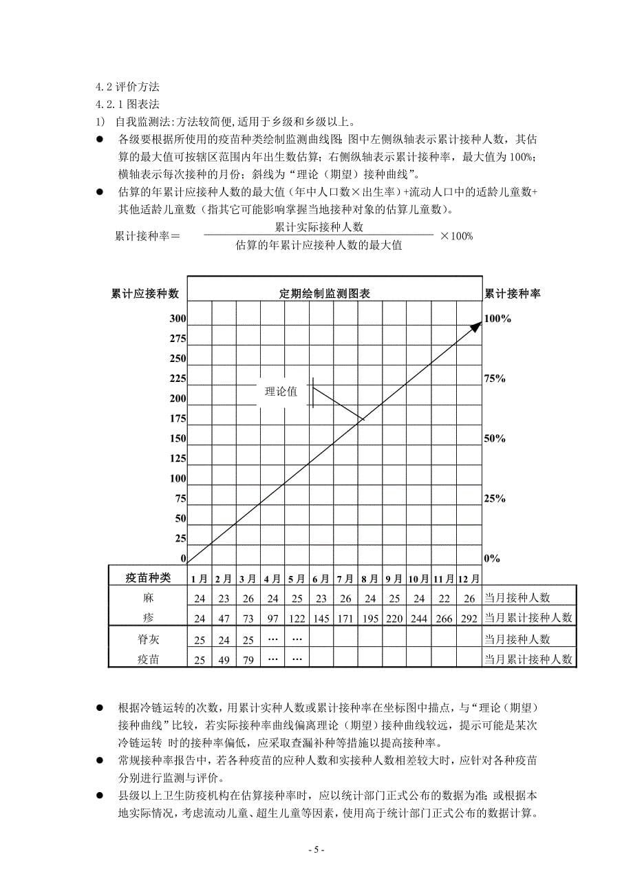 全国常规免疫接种率监测方案.doc_第5页