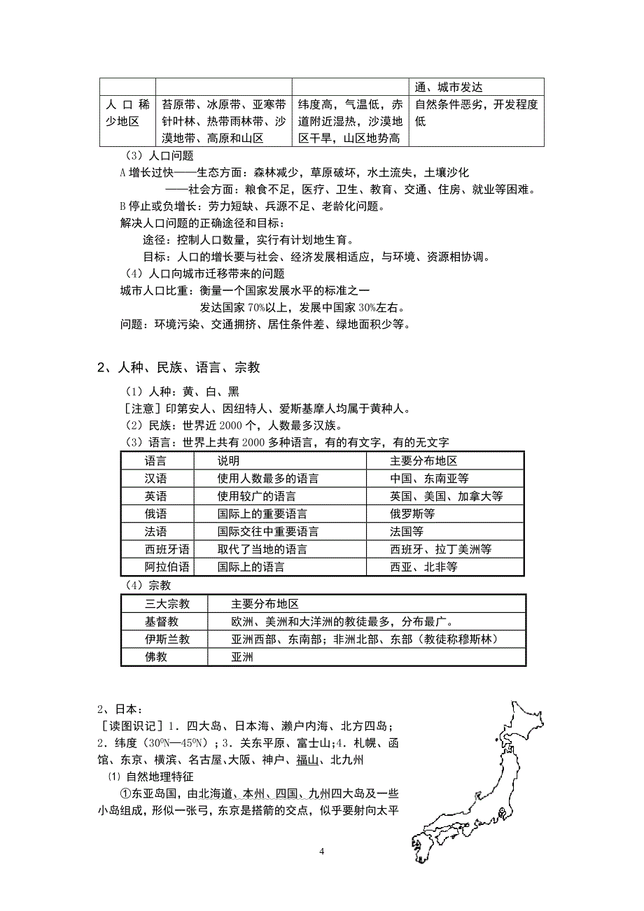 世界地理复习提纲(超详细加强版)_第4页