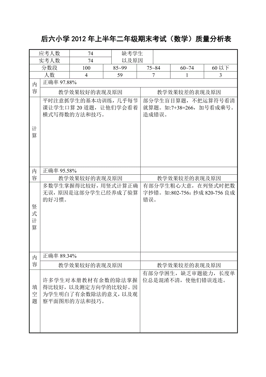 二年级数学下册期末考试试卷分析.doc_第2页