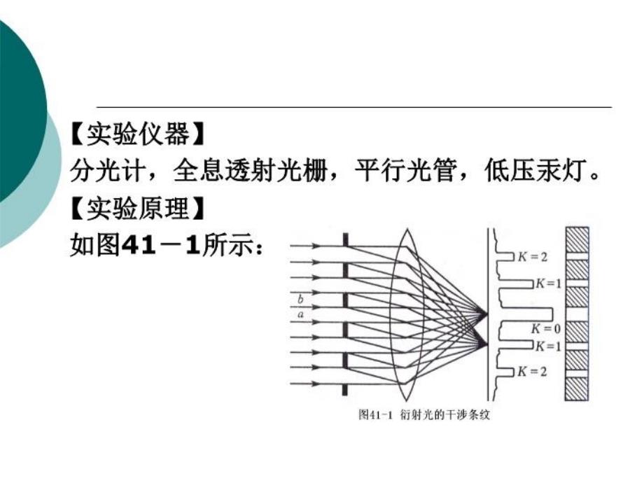 最新实验41用衍射光栅测光波波长PPT课件_第3页