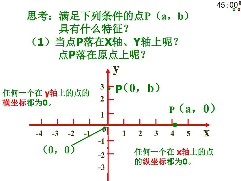 沪科版八年级上册数学课件平面直角坐标系2_第5页