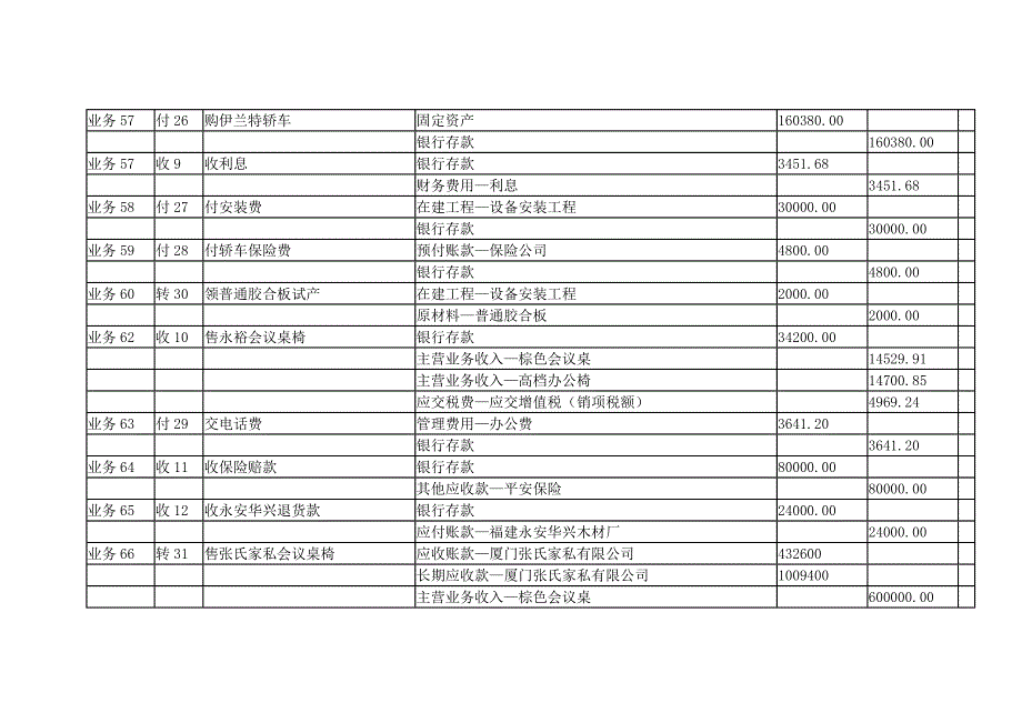 综合实务记账凭证21-.doc_第1页