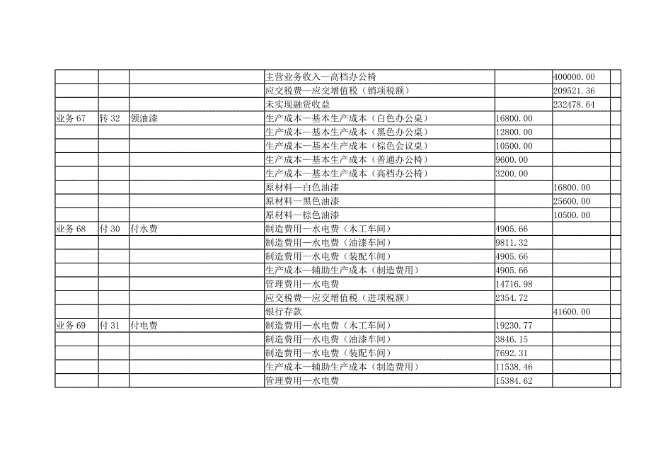 综合实务记账凭证21-.doc_第2页