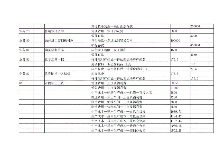 综合实务记账凭证21-.doc_第4页