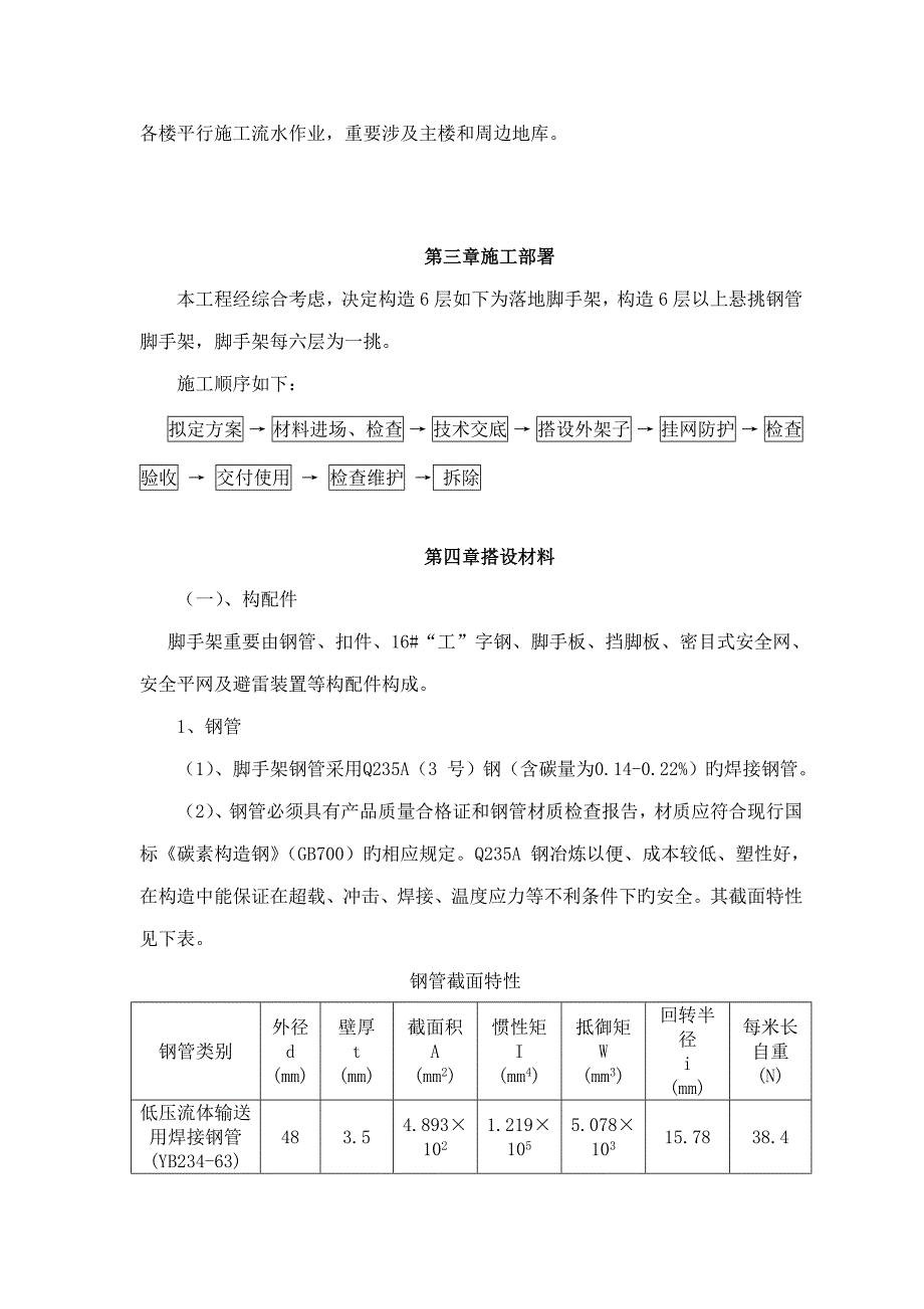 外脚手架综合施工专题方案样本_第2页