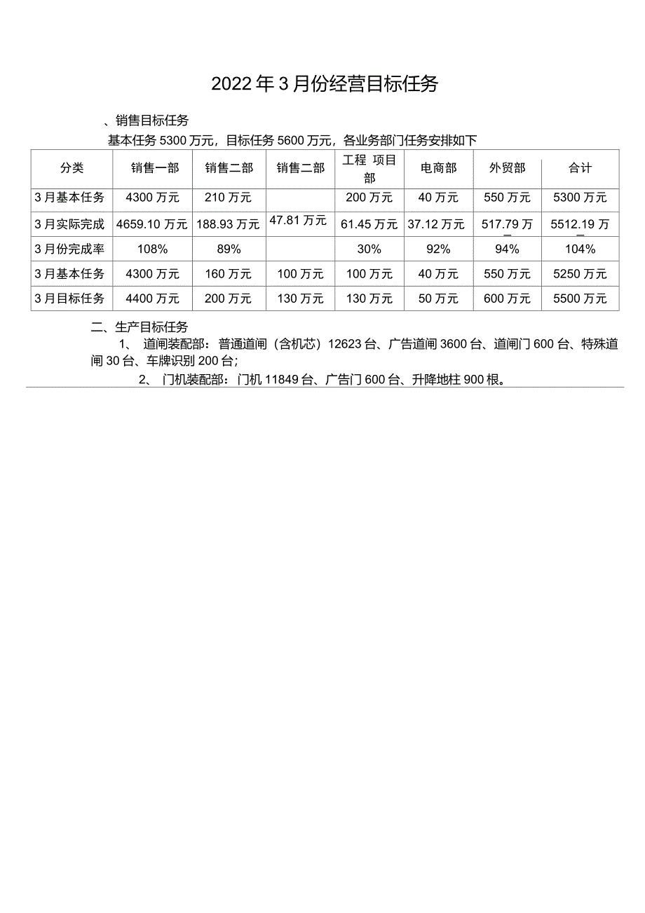 2022年3月份经营目标任务参考模板_第1页