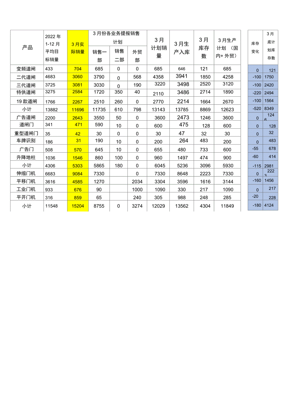 2022年3月份经营目标任务参考模板_第2页