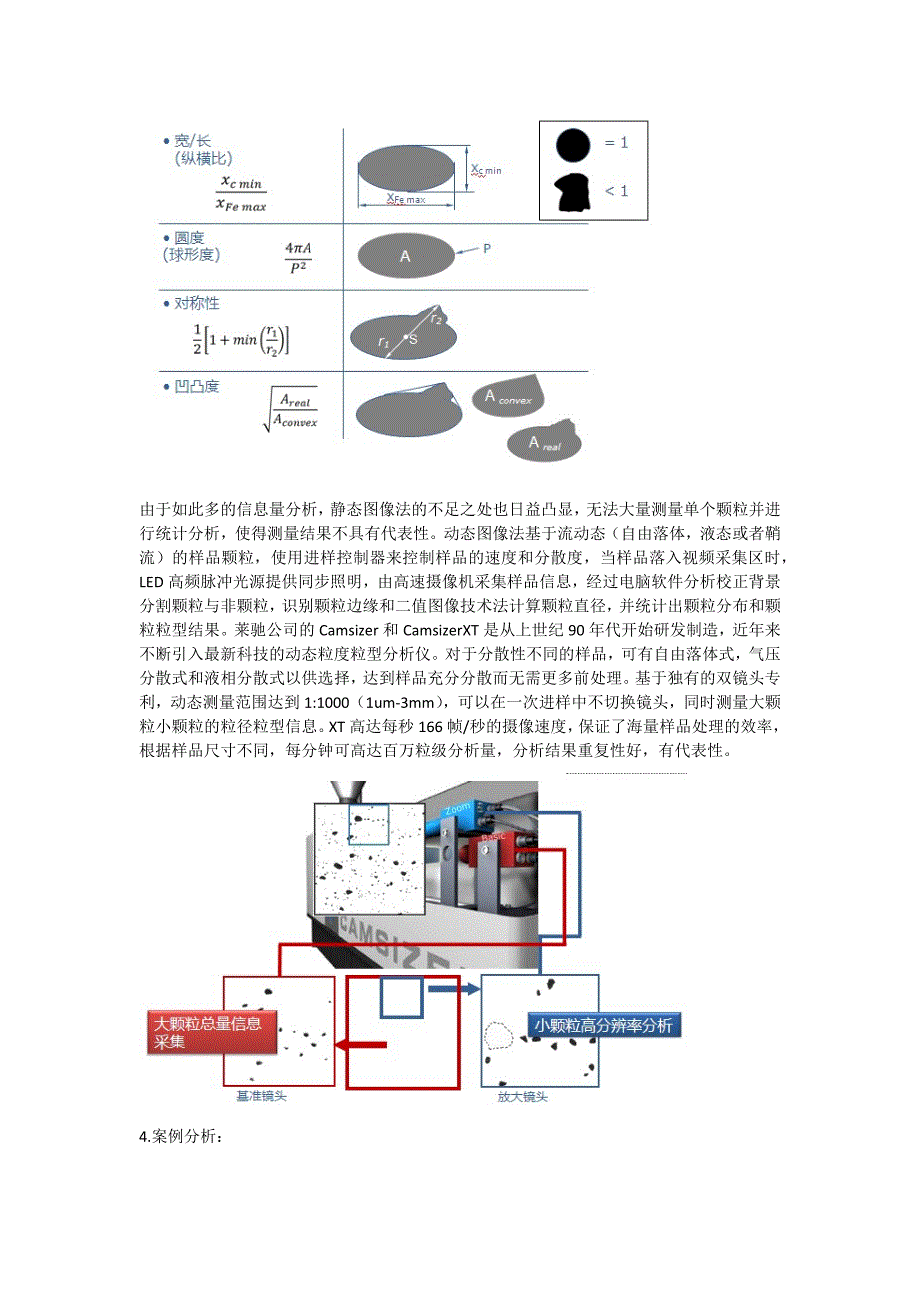 颗粒表征技术-动态图像法的原理和应用讨论_第2页
