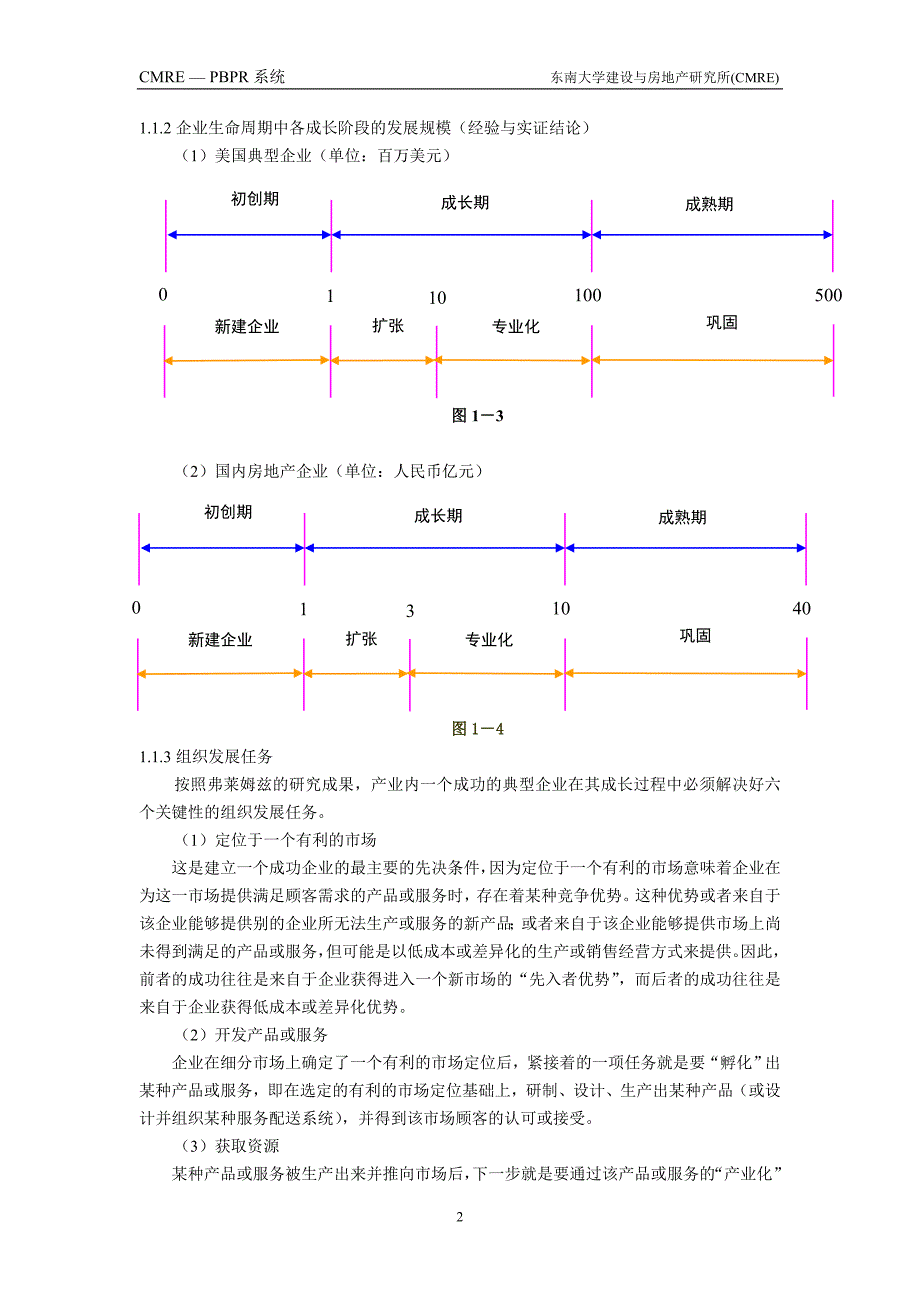 房地产开发与全程策划（南京市房产局讲座）[1]_第2页