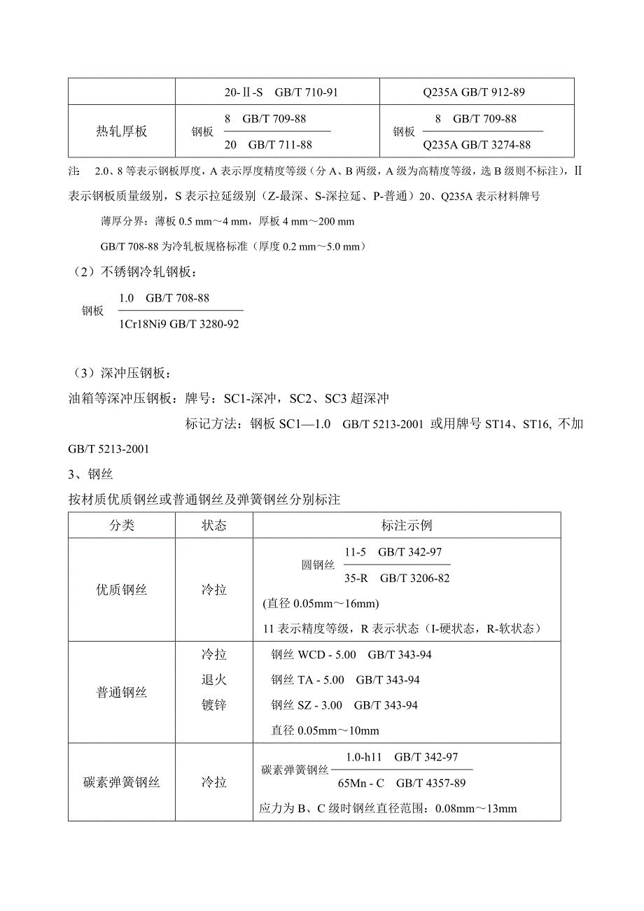 图纸明细栏各种材料标注方法_第2页