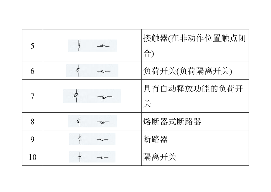 电气原理图符号大全_第2页