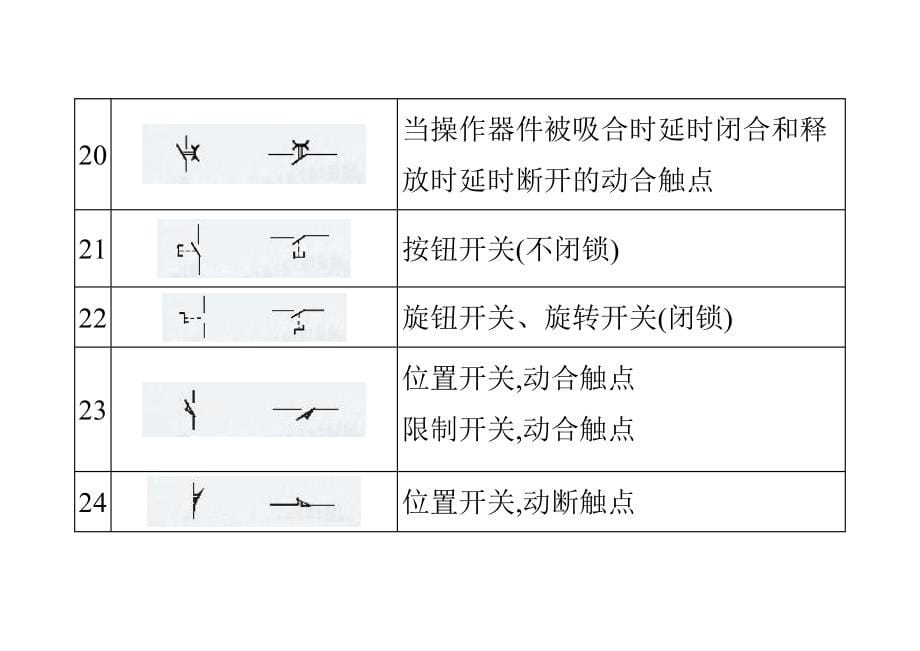 电气原理图符号大全_第5页