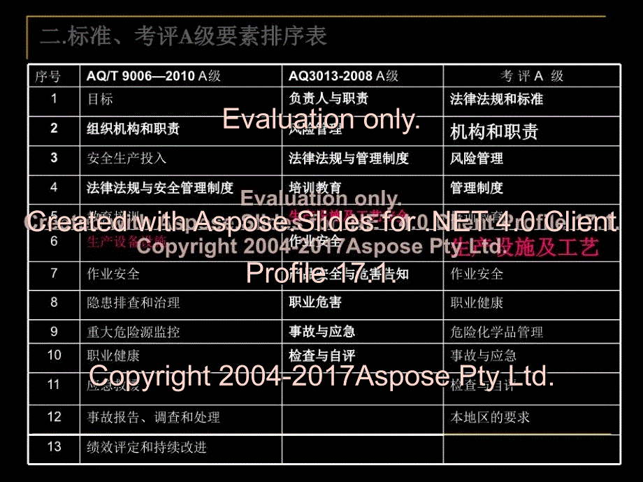 企业安全生产标准化工作资料之生产设施及工艺_第4页