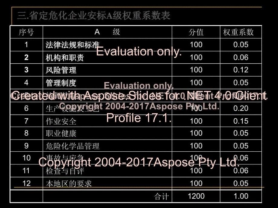 企业安全生产标准化工作资料之生产设施及工艺_第5页