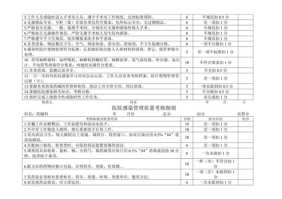 医院感染考核标准_第5页