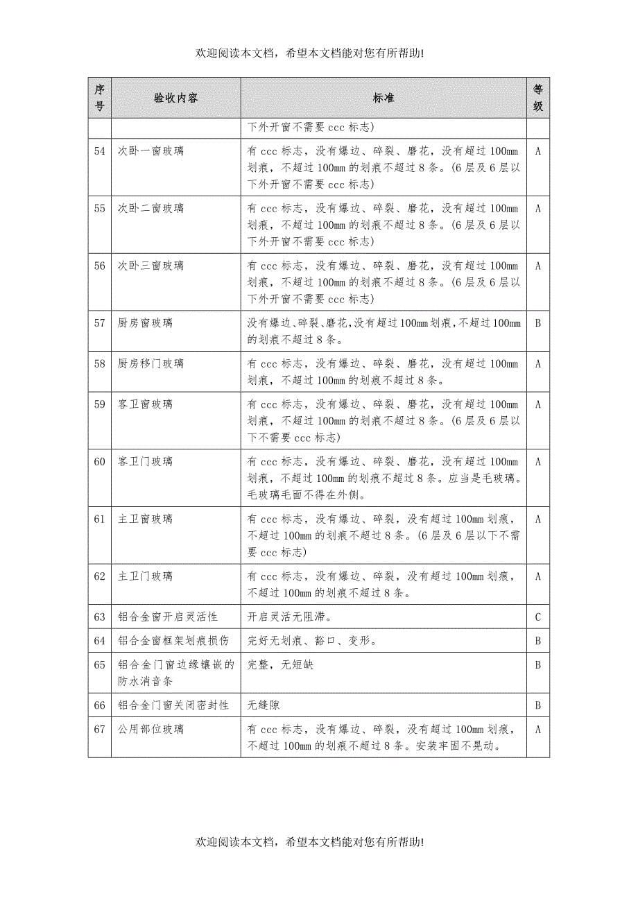 精装修房验房收房攻略_第5页