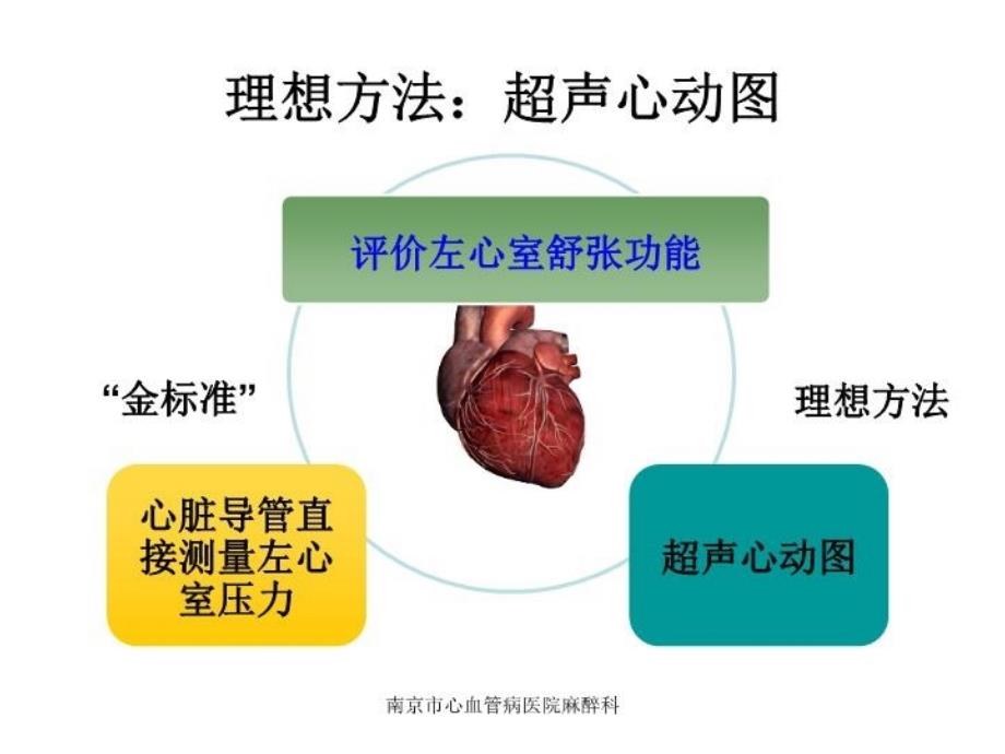 最新心脏舒张功能的研究进展史宏伟PPT课件_第3页