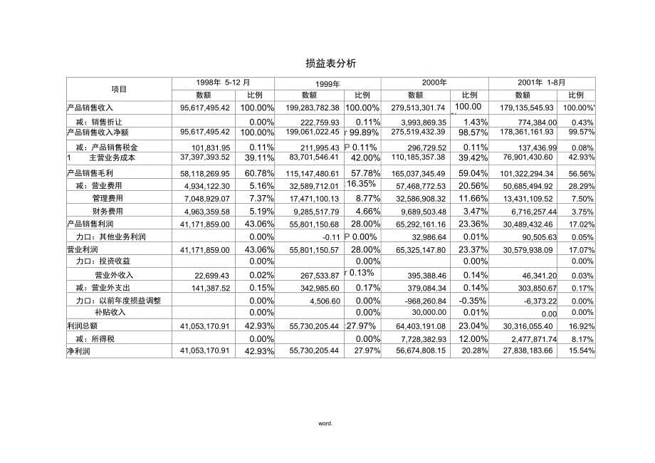 资产评估案例各种实例_第5页