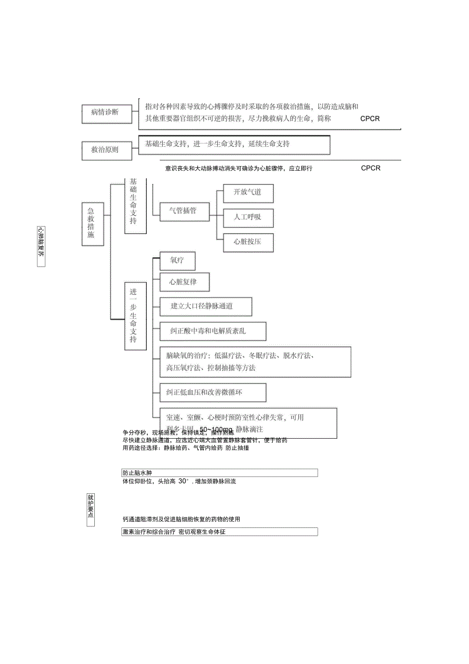 急救抢救流程汇总_第1页