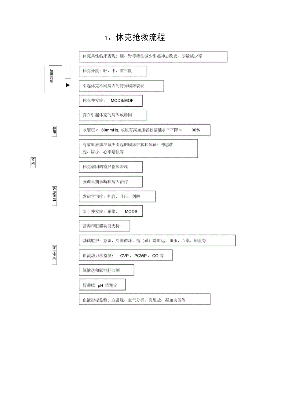 急救抢救流程汇总_第2页