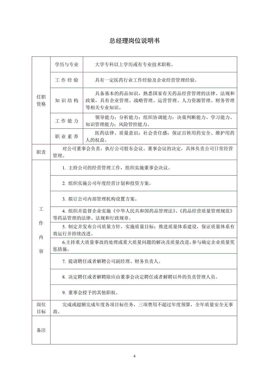 岗位(部门职能)说明书新_第4页