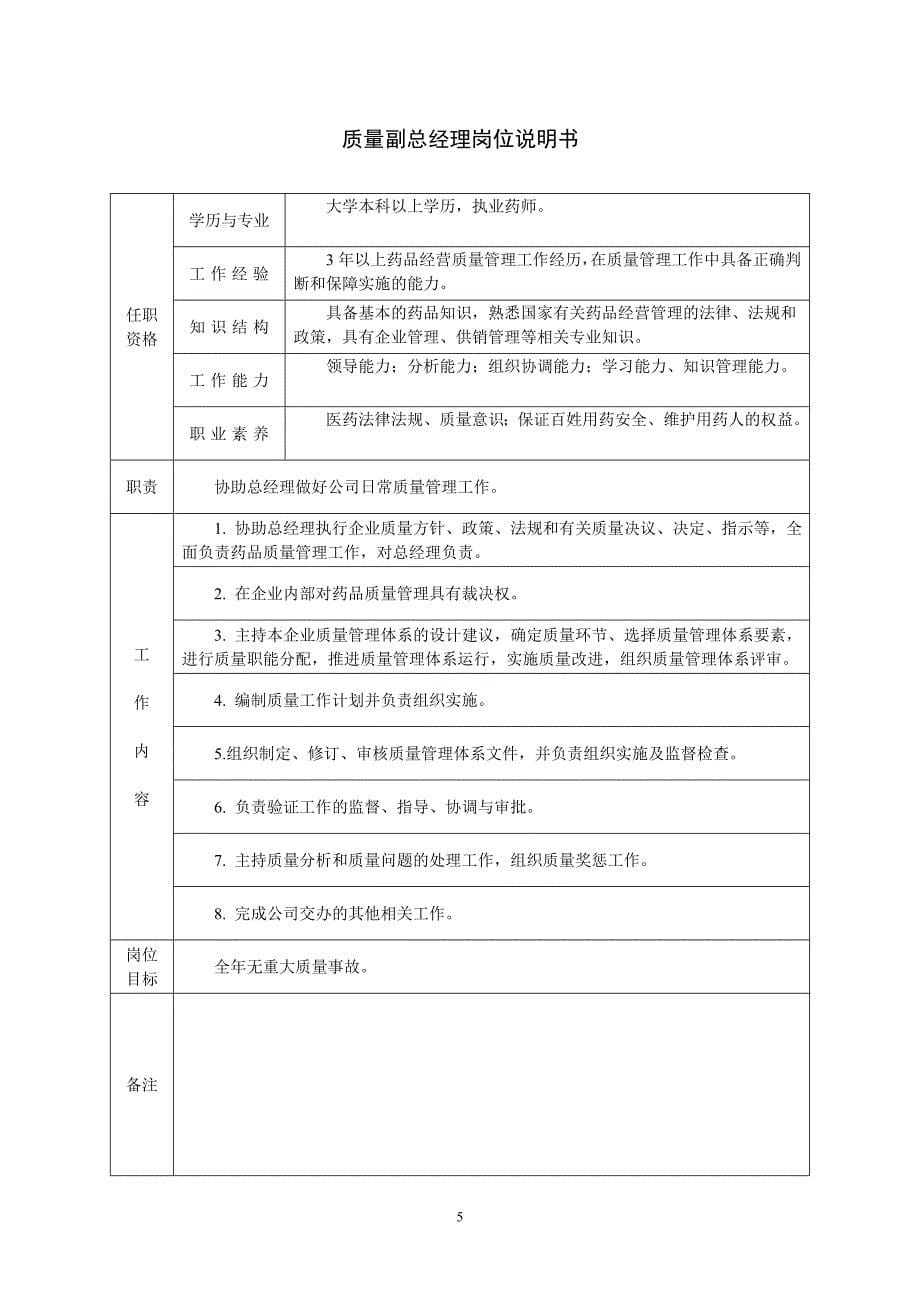 岗位(部门职能)说明书新_第5页