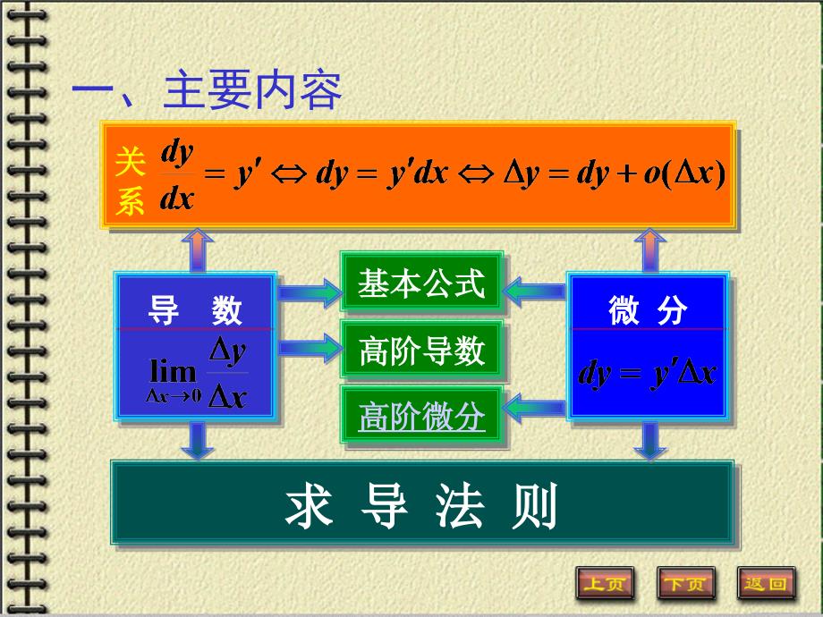 高等数学：2-习题课_第2页