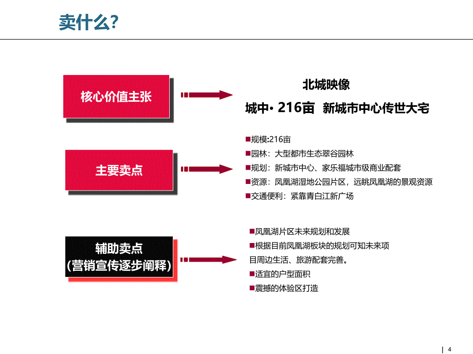 英祥北城映像策略总纲103P_第4页