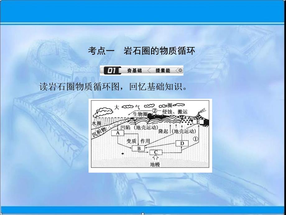 高三地理一轮复习-内力作用与地表形态的塑造课件_第4页