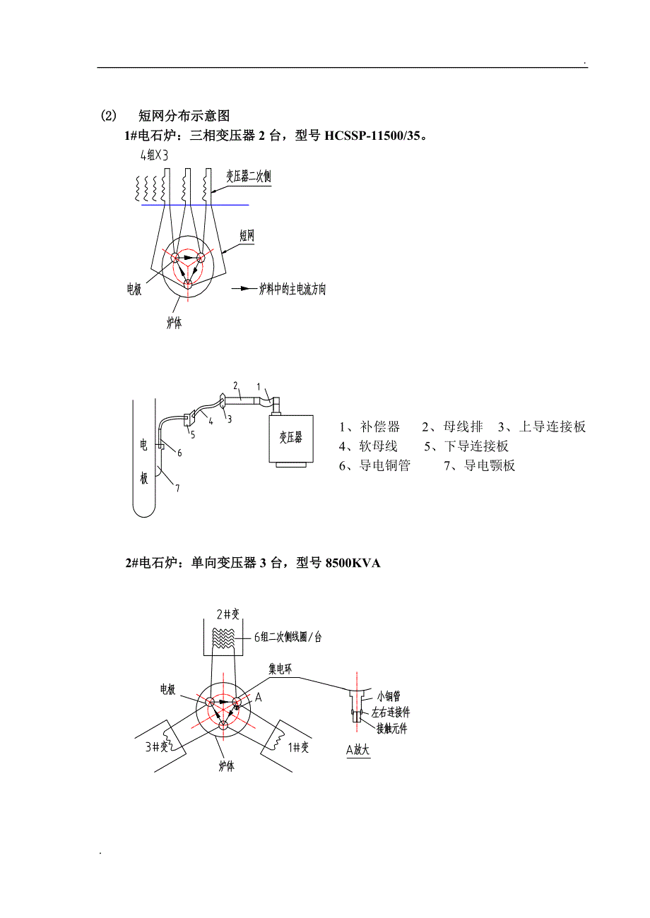 电石炉学习资料_第2页