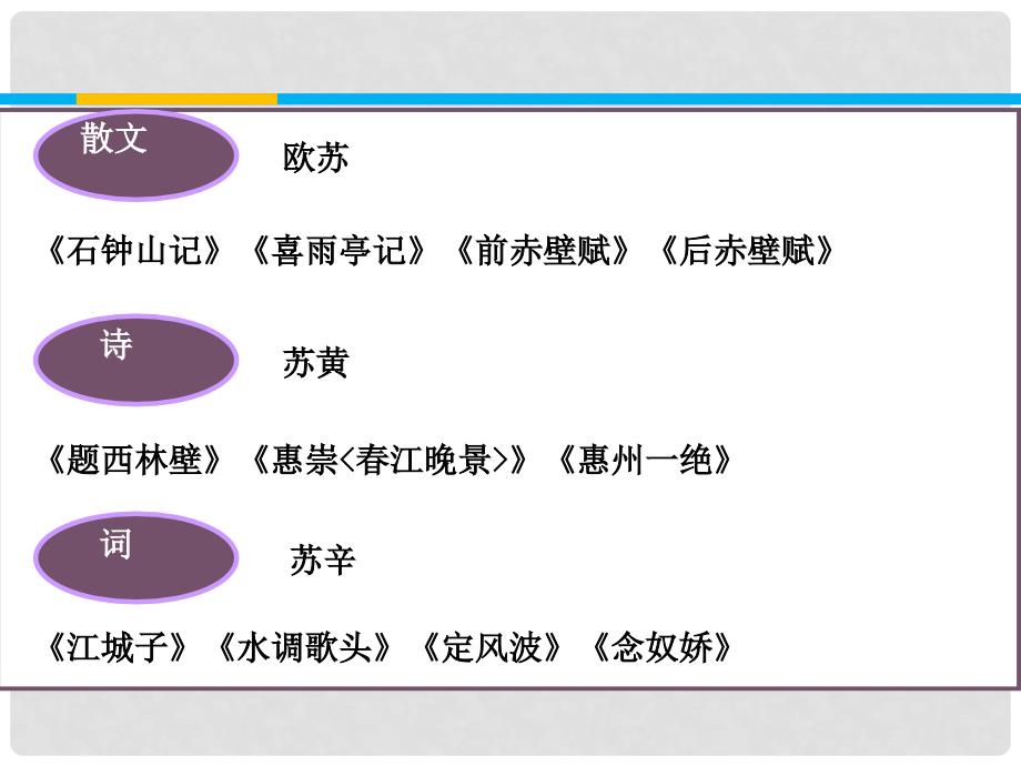 高中语文 第5课 苏轼词两首同课异构课件2 新人教版必修4_第3页