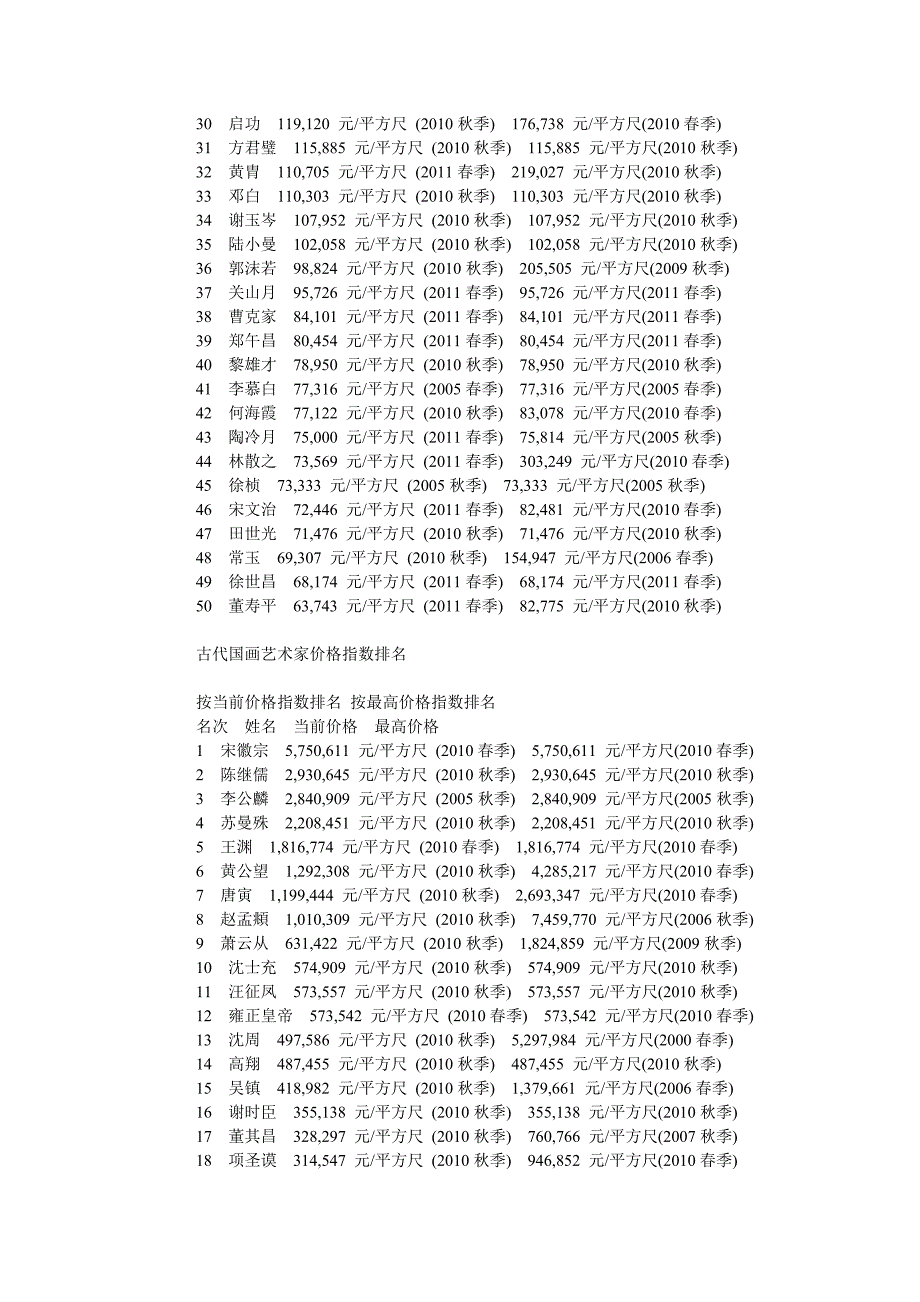 中国名家书画价格.doc_第3页