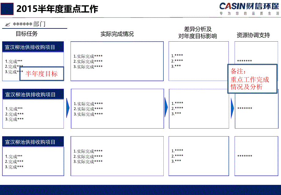 部门半工作总_第4页