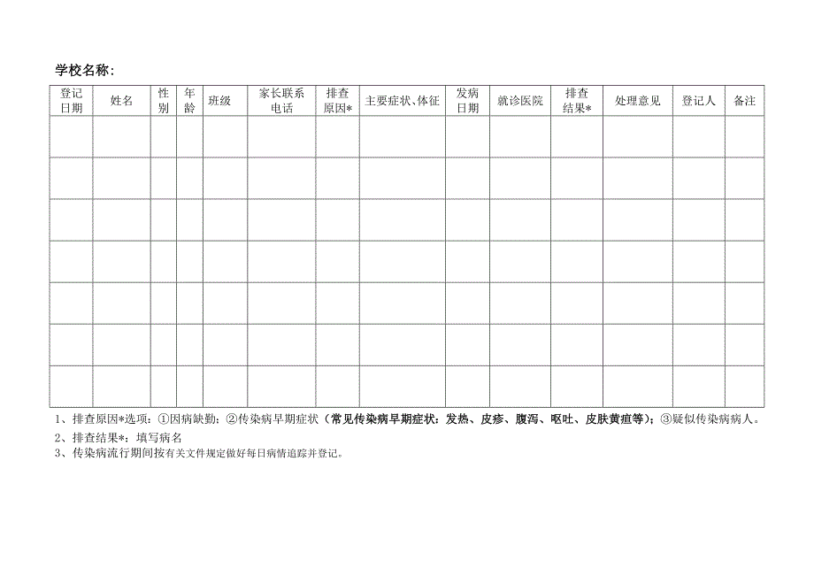 3、因病缺勤登记、病因追踪制度_第4页