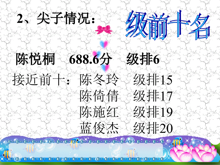 九年级期中考试总结班会_第4页