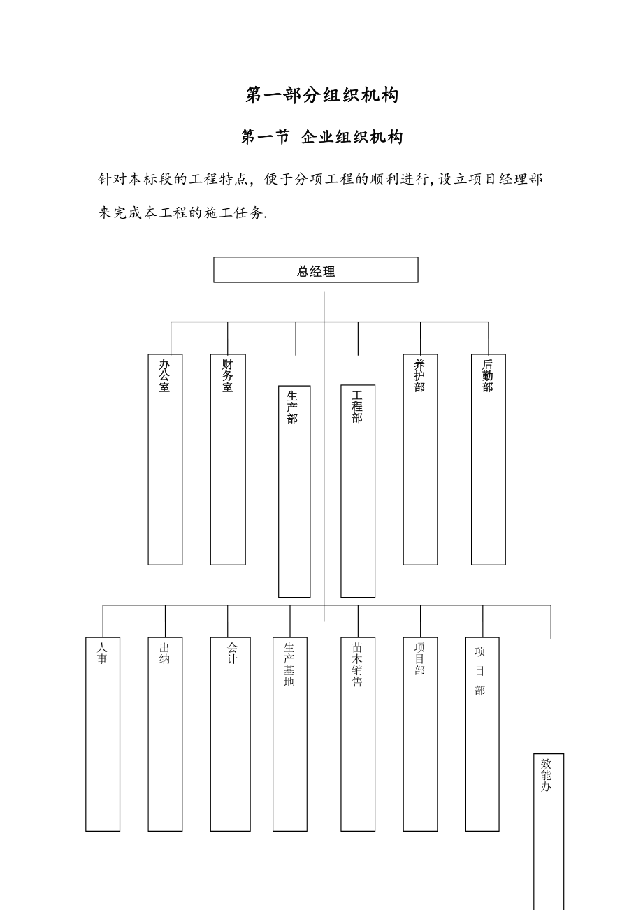 最新苗木供应方案_第2页