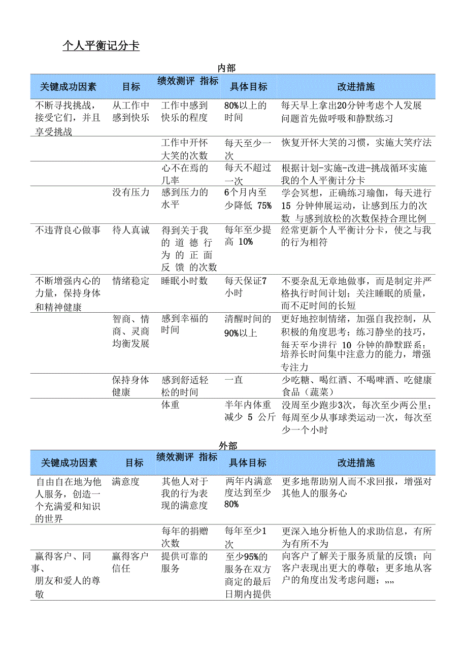 个人平衡计分卡模板_第2页