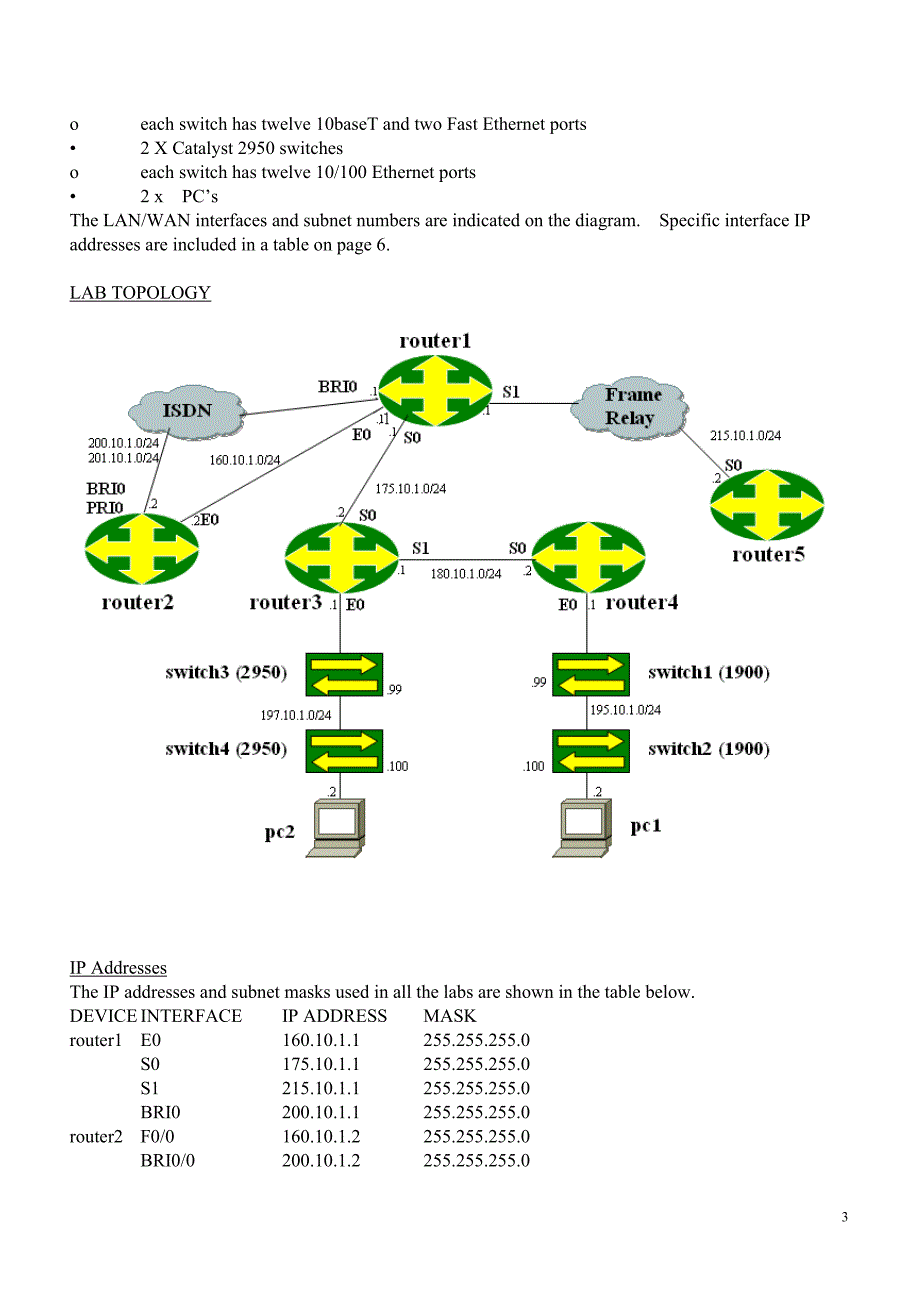 BOSON Classroom Labs for CCNA_第3页