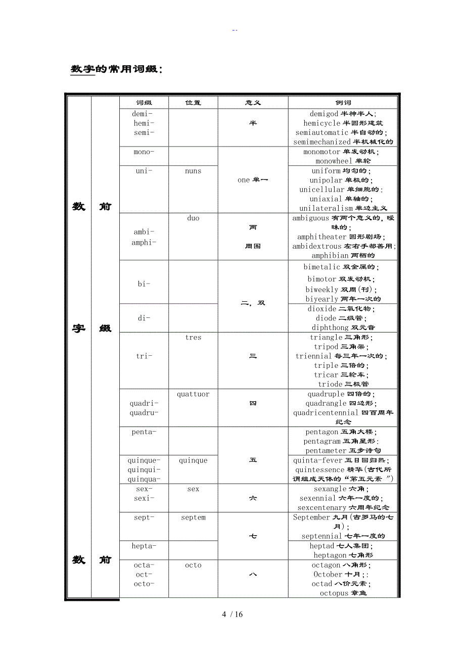 英语单词后缀归类_第4页